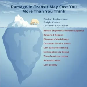 Damage in Transit costs much more than you think