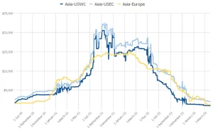 Furniture Supplier - Stellar Furniture - stellar44