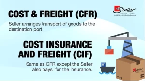 Incoterms - Stellar Furniture - stellar54