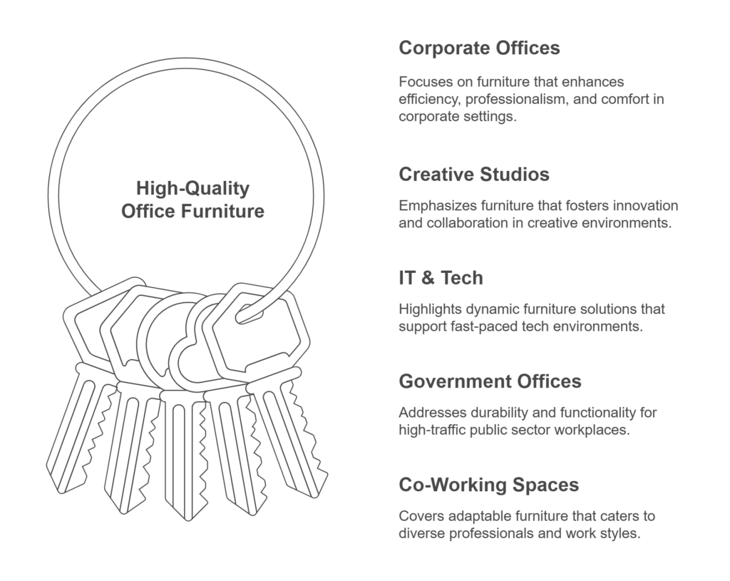high-quality office furniture - Stellar Furniture - Quality Office Furniture for Different Industries