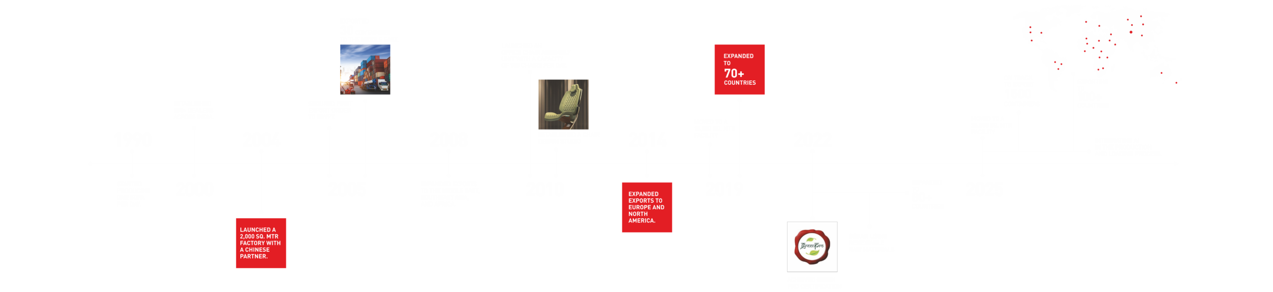 office furniture manufacturers - Stellar Furniture - White Timeline V16.cdr 2 scaled