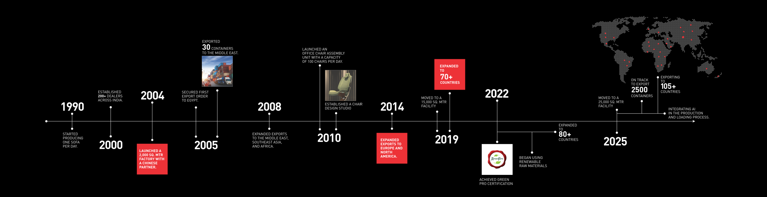 office furniture manufacturers - Stellar Furniture - Timeline V16 v2 scaled